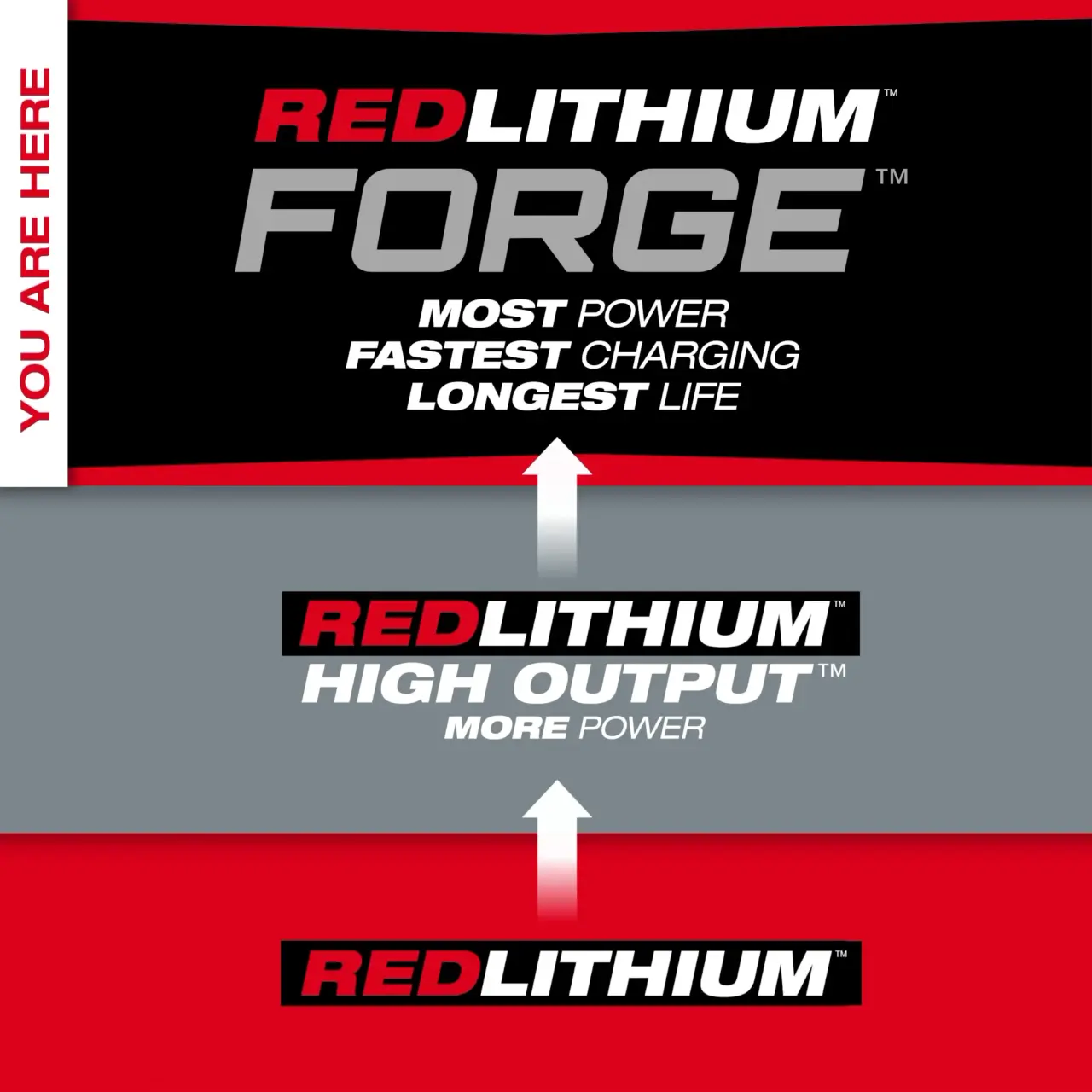 M18™ REDLITHIUM™ FORGE™ HD12.0 Battery Pack - Image 3