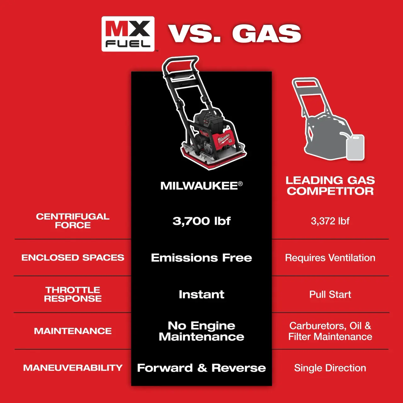 MX FUEL™ 20" Plate Compactor Kit - Image 6