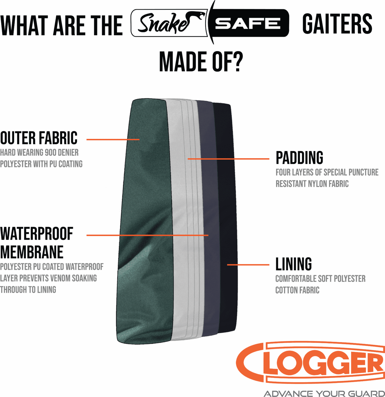 Clogger SnakeSafe Snake Gaiters - Image 8